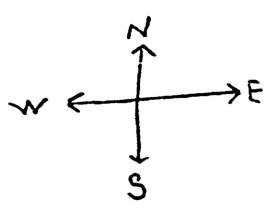 Simple Compass Rose Map