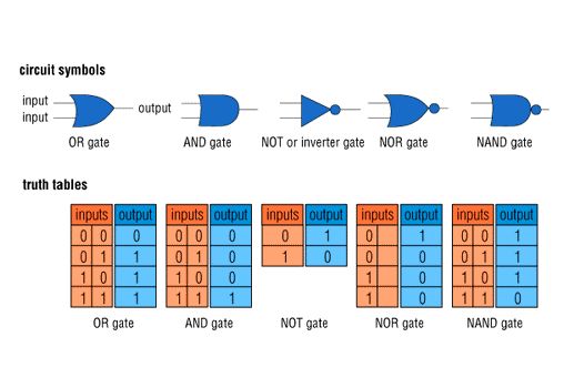 clipart logic gates - photo #15