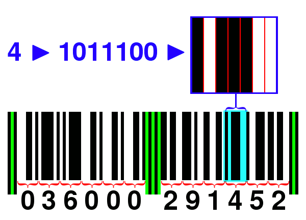 UPC EANUCC-12 barcode.png