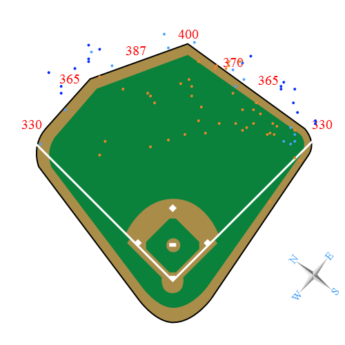 Does Angels Stadium Have The Most Hitter-Friendly Dimensions?