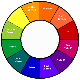 Color Wheel and How to Use it!