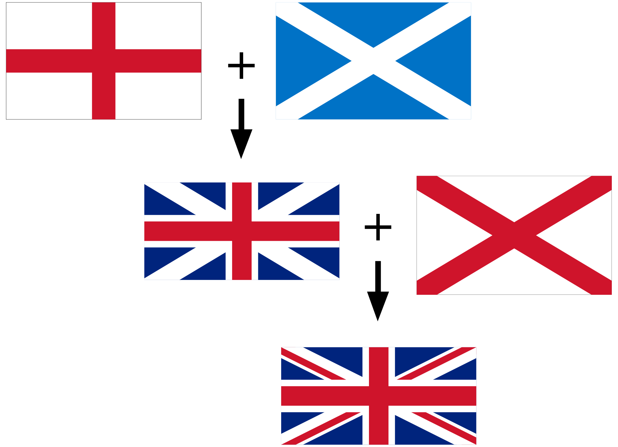 Flag of the United Kingdom (England-Scotland-Wales-Northern Ireland)