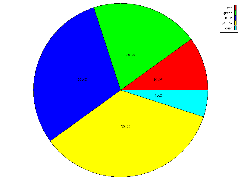 Images Of Pie Charts | Free Download Clip Art | Free Clip Art | on ...