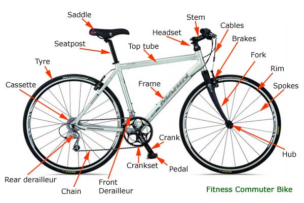 ImageQuiz: Parts of a bicycle