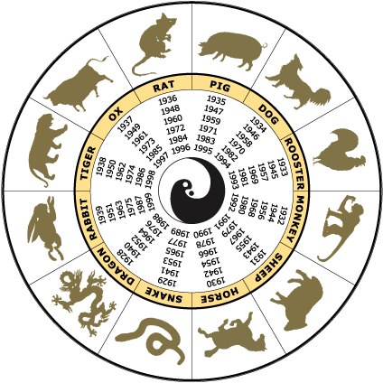 Chinese Zodiac Signs - The 12 Animals -
