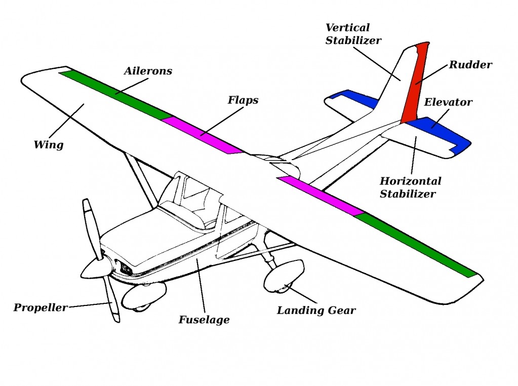 Parts of an Airplane « Start Flying RC