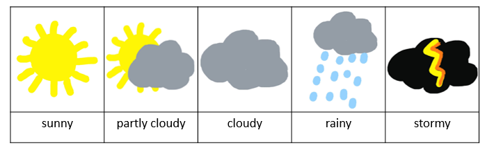 weather | Norah Colvin