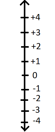 Vertical number line clipart