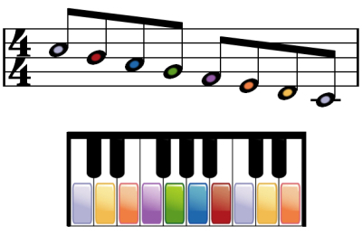 Piano Music - Learn to Read Piano Music