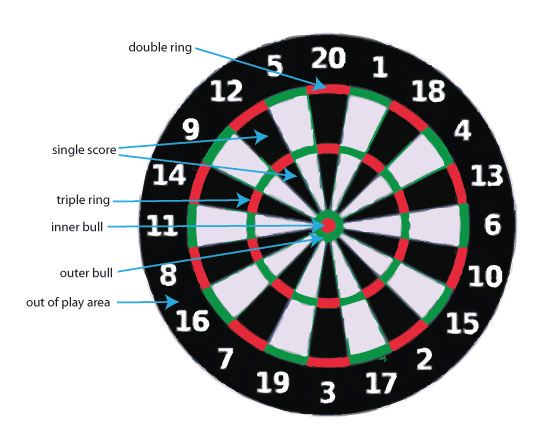 Department of Sport and Recreation | Darts