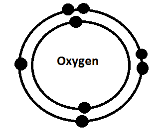 Atomic Structure - Physical Science For Dummies