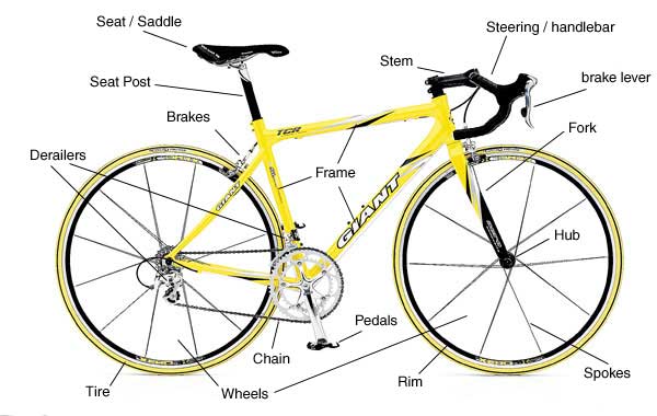 Bike Parts Chart