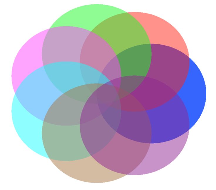 Venn Diagram Maker ClipArt Best