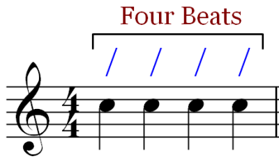 Dotted Notes and Rests - Part 13 : Music Theory and Composition