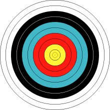 Bullseye (target) - Wikipedia