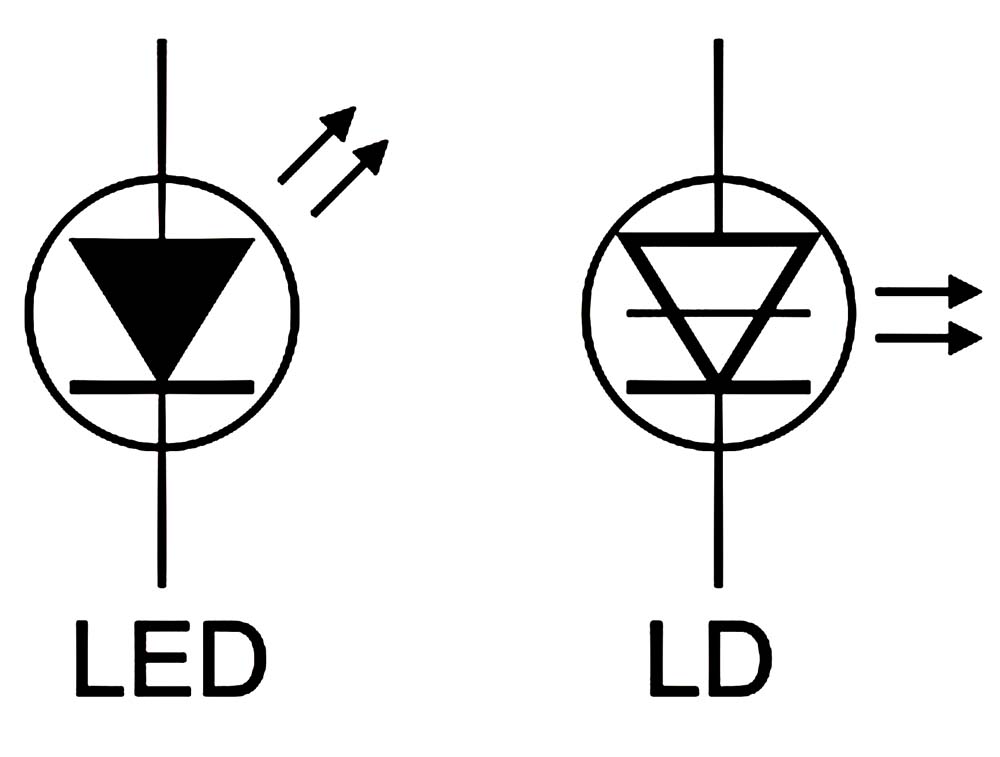 Replacing Laser Diodes With LEDs, And Vice Versa | Sensors