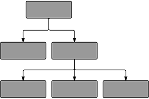 How to Draw an Object Diagram in UML | Lucidchart