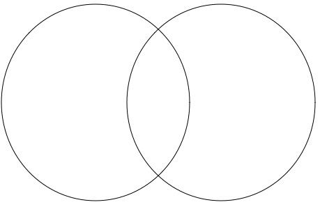 venn diagram template