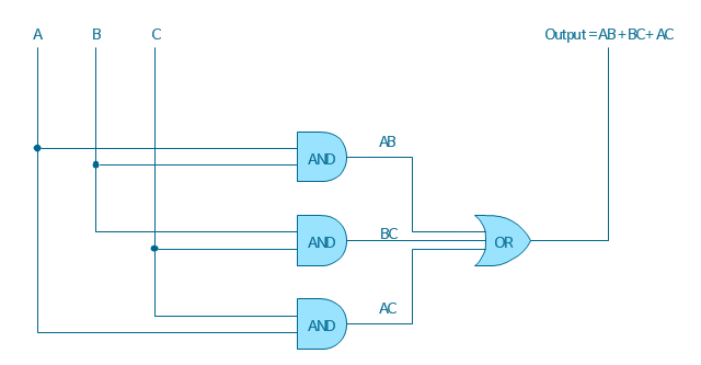 Electrical Symbols — Logic Gate Diagram | Design elements - Logic ...