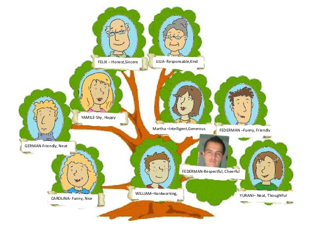 Family tree...