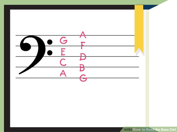 How to Read the Bass Clef: 9 Steps (with Pictures) - wikiHow