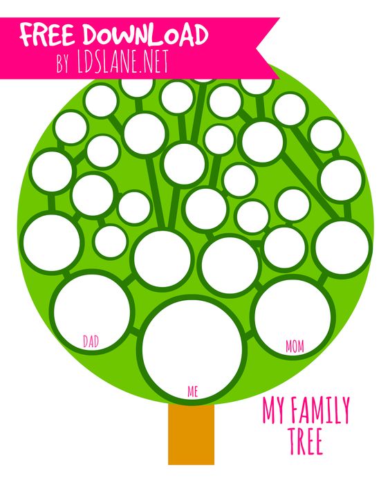 Trees, The family and Genealogy