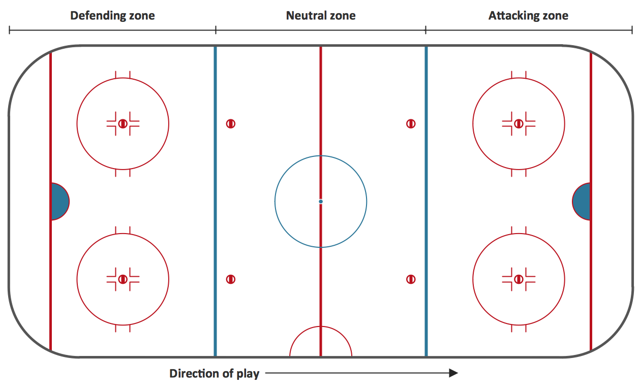 Soccer (Football) Positions | Basketball Court Diagram and ...
