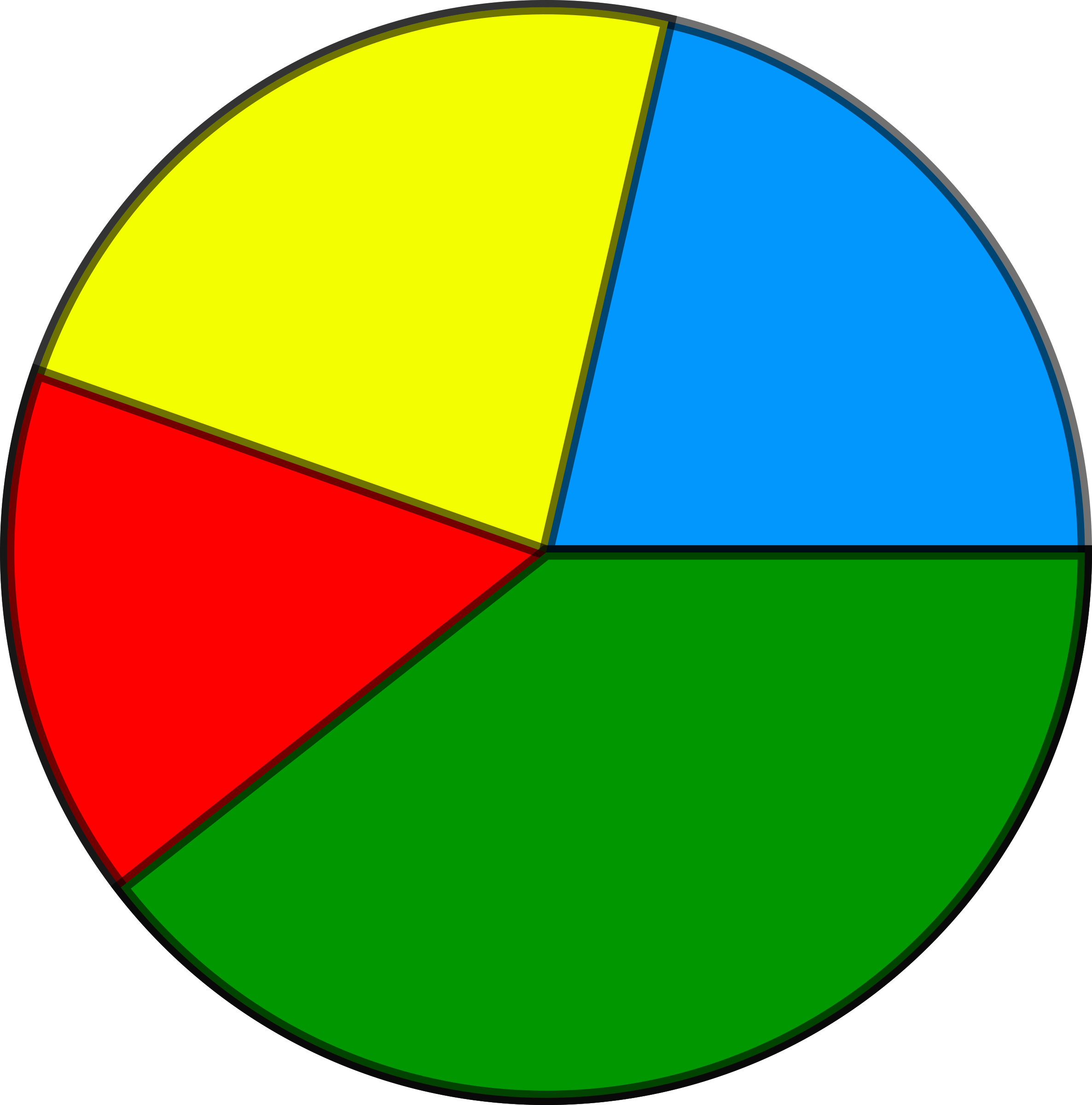 Clipart - Diagrama de sectores (piechart)