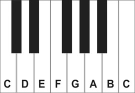 Piano Keyboard Diagram - ClipArt Best