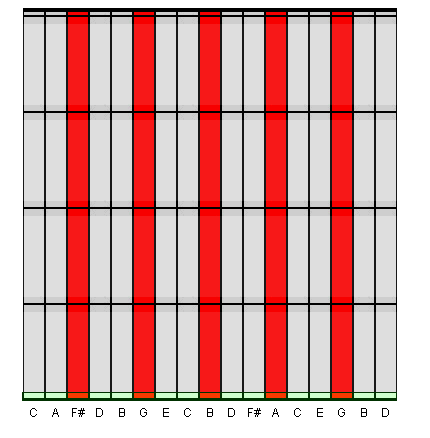 KTabS Tutorial