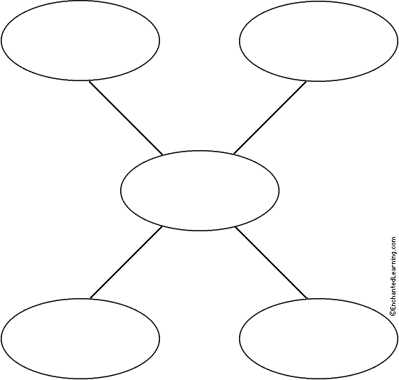 Star, Webbing, Cluster Graphic Organizer Printouts ...