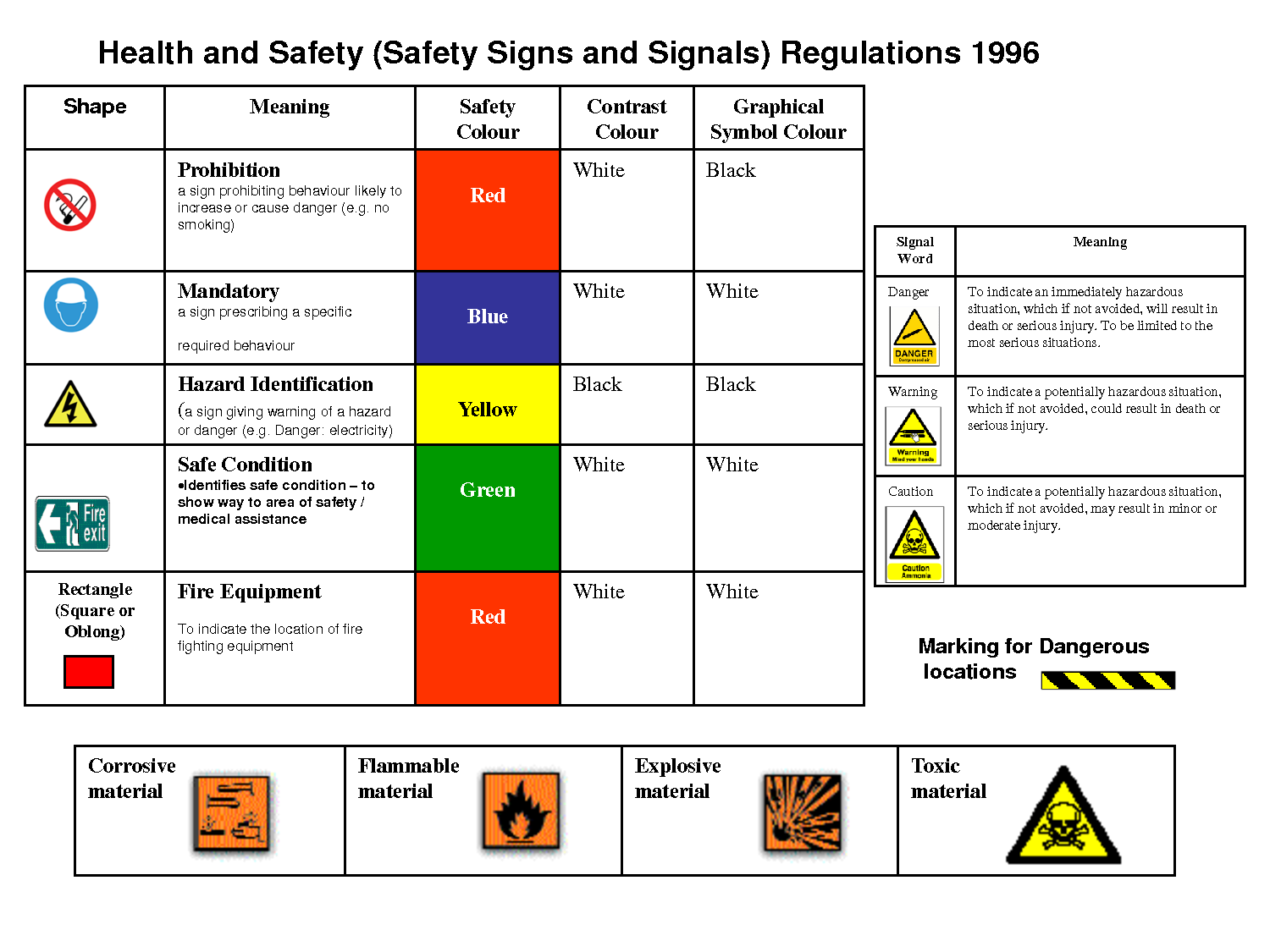 Safety Signs