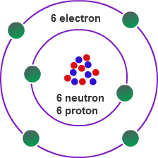 Valence Electrons | Valence Electrons Definition | Chemistry ...