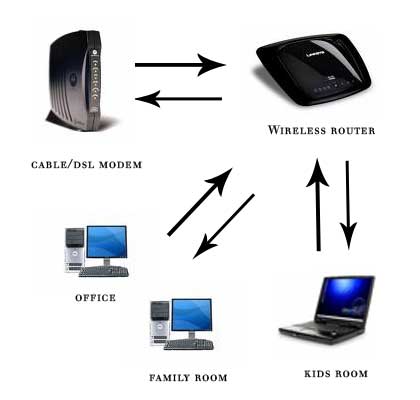 DIY Wireless Networking | KerryOnWorld