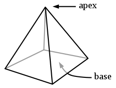 Pyramid (geometry) - Wikipedia