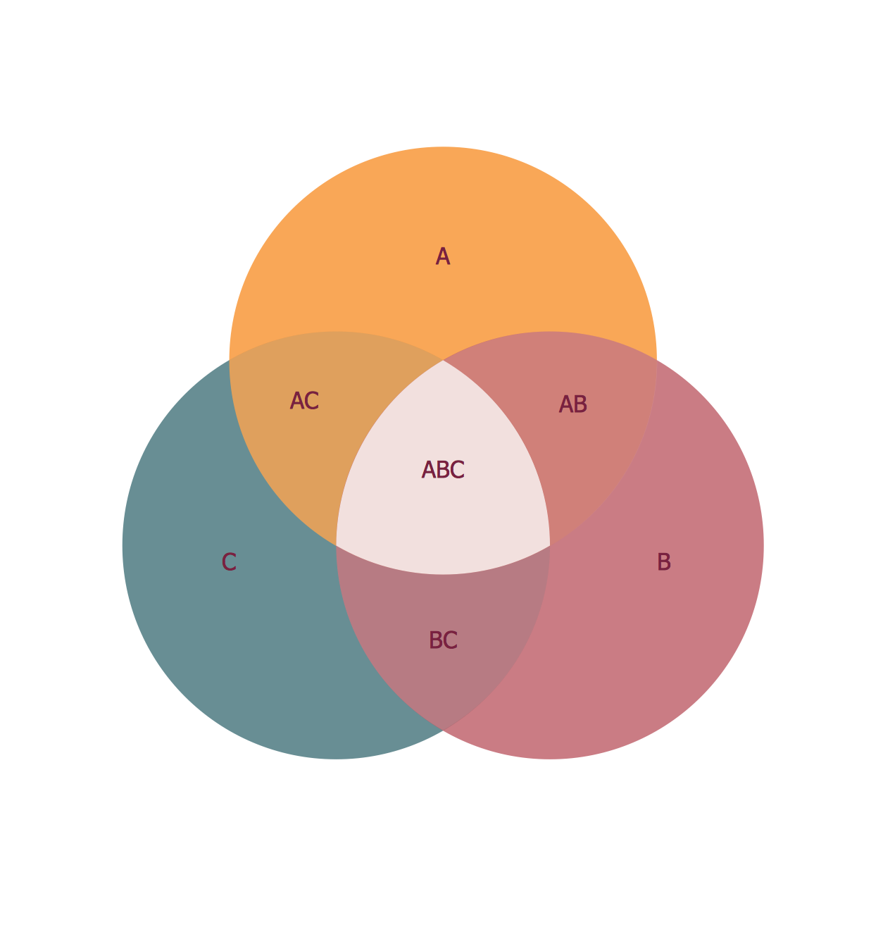 Venn Diagram Template | 3 Circle Venn Diagram. Venn Diagram ...