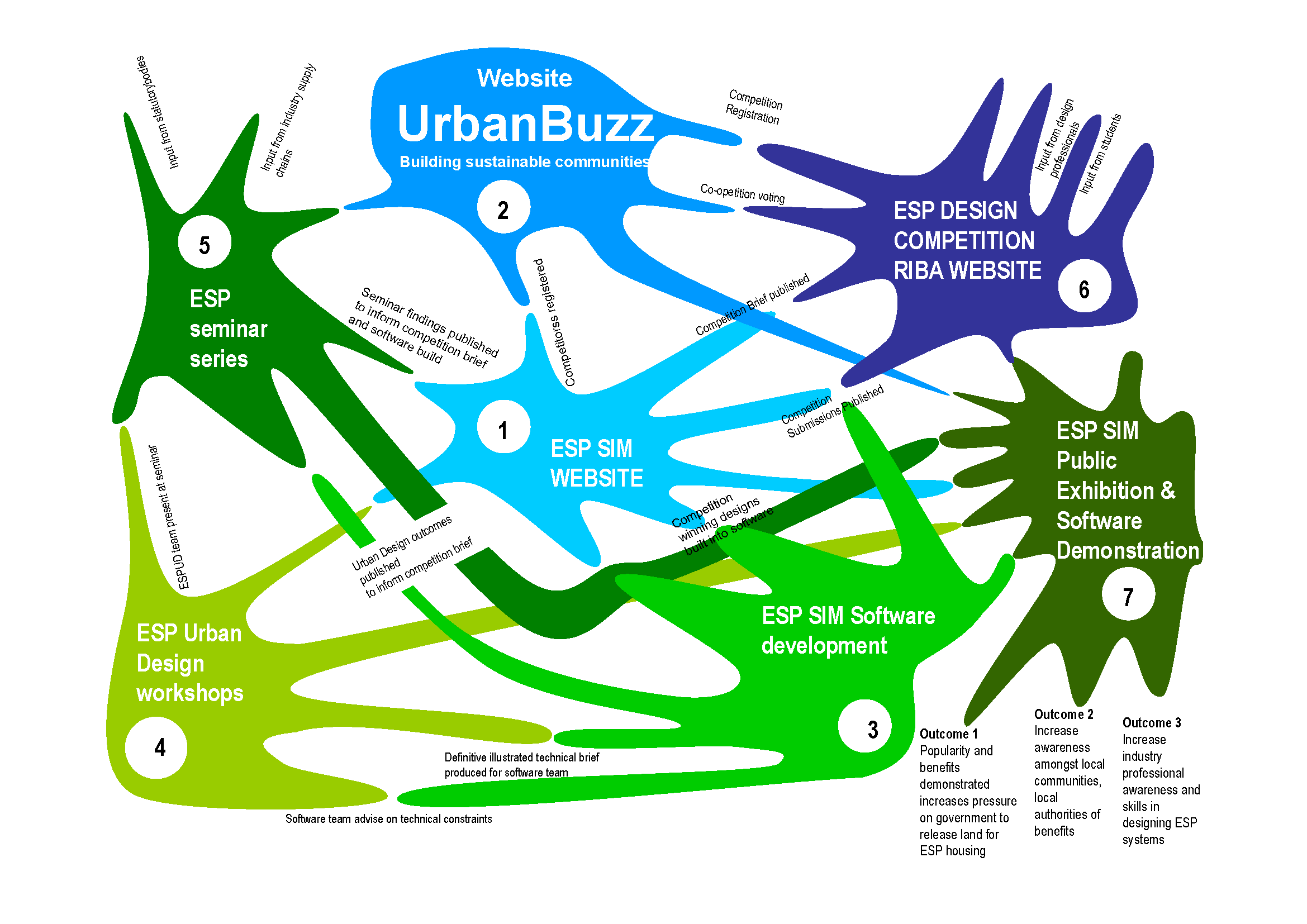 UrbanBuzz - Projects