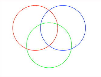 Triple Venn Diagram Template | ezk12lessons.