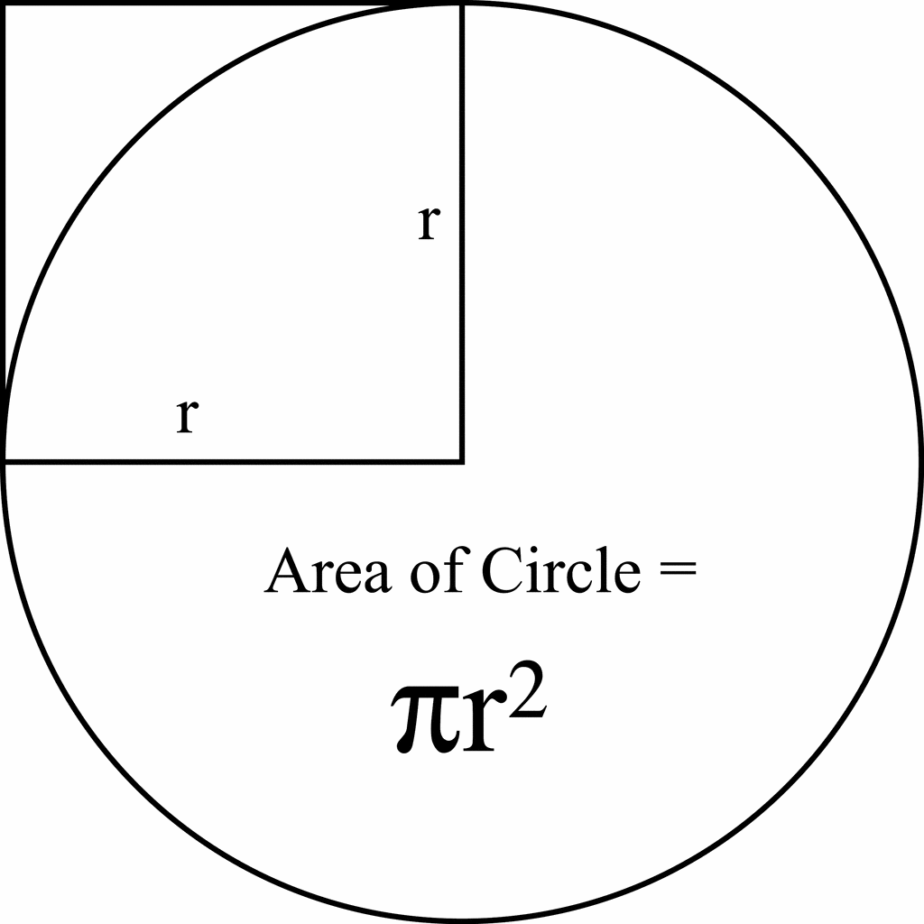 Area Of A Circle | ClipArt ETC