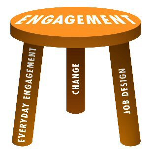 3 Legged Stool - ClipArt Best