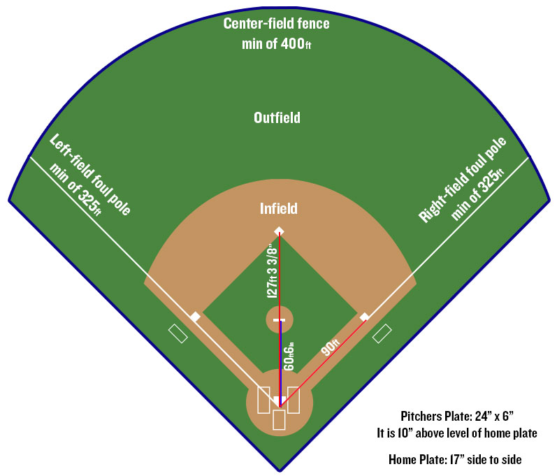 Home Plate Dimensions ClipArt Best