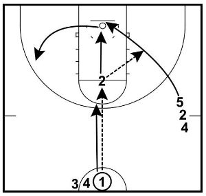 Cincinnatti Layups - Shooting Drill | Basketball For Coaches