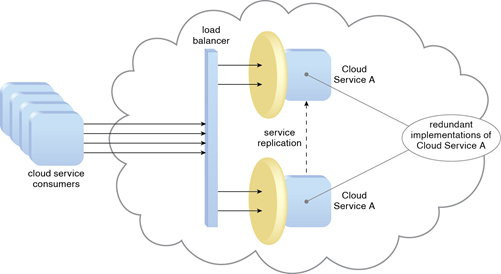 stencil visio load balancer - photo #21