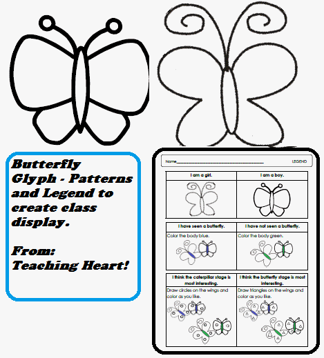 The Very Hungry Caterpillar Unit (K-3) Lessons, Links, printables ...