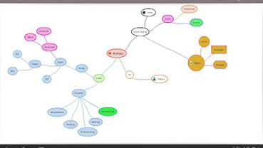 The Ultimate Guide to Mind Mapping Software | MindMaps Unleashed