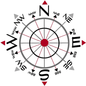 cardinal directions and the compass rose