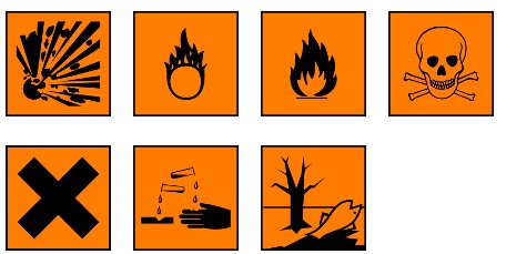 International Coshh Hazard Symbols