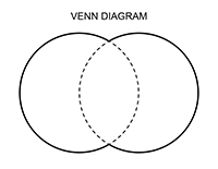 Printable Venn Diagram template