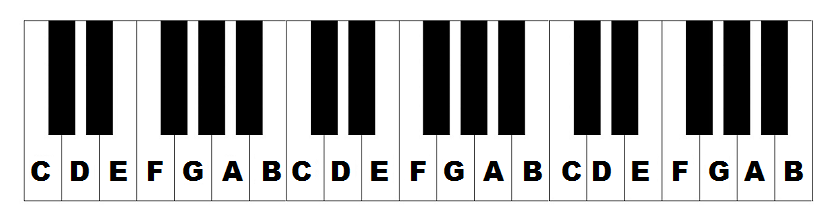 Piano Keyboard Layout - ClipArt Best