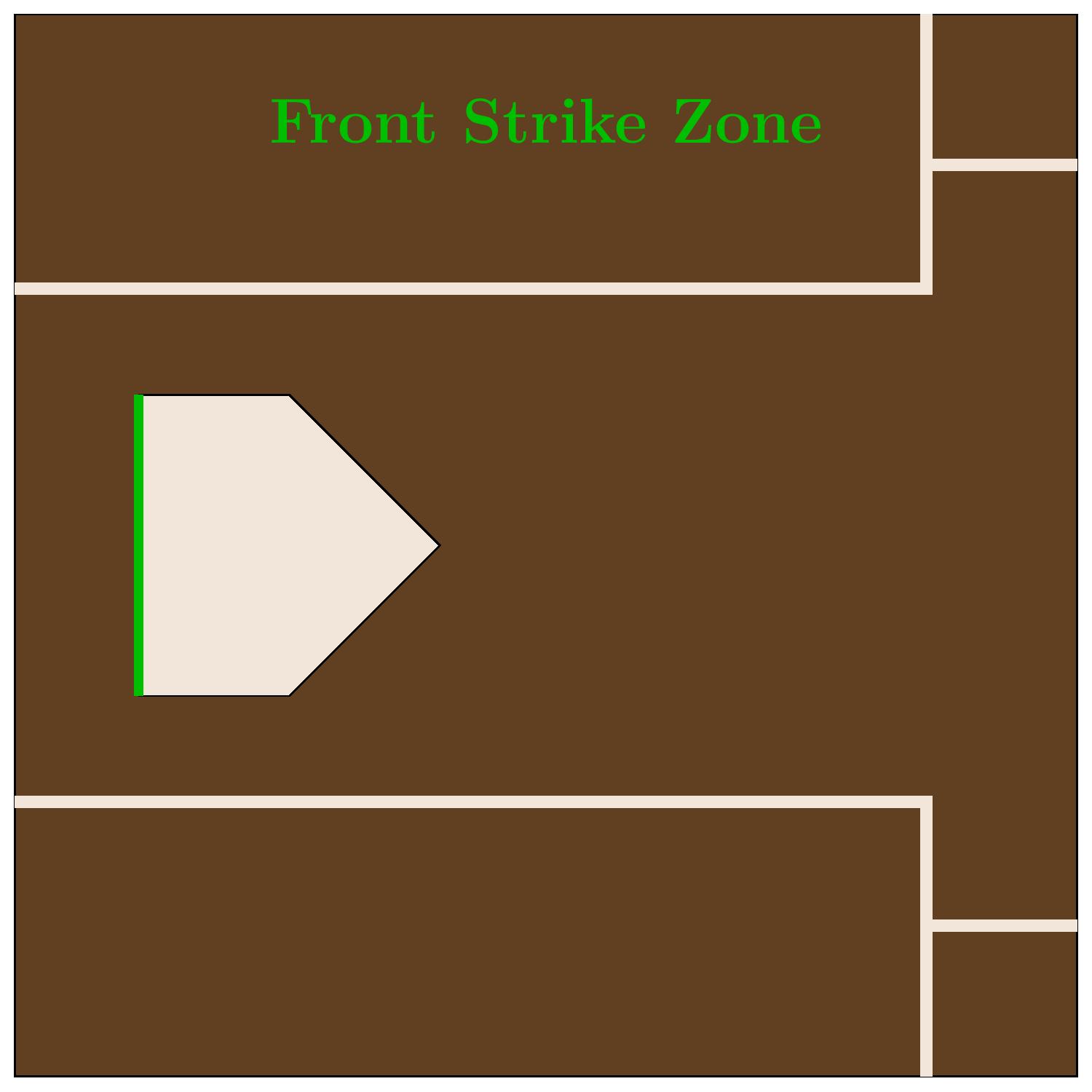 On the Nature of the Strike Zone in Two and Three Dimensions – The ...